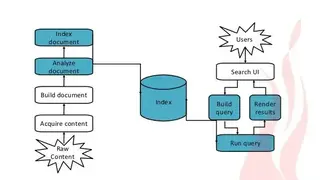 Apache Lucene screenshot