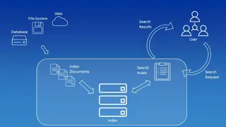 Apache Lucene screenshot