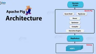 Apache Pig screenshot