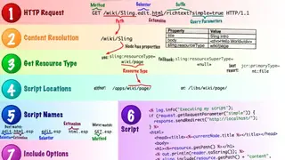 Apache Sling screenshot