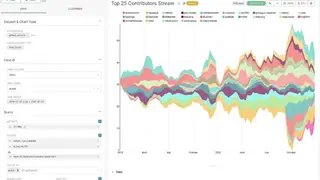 Apache Superset screenshot