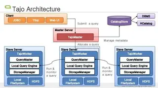Apache Tajo screenshot