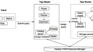 Apache Tajo screenshot