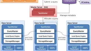 Apache Tajo screenshot
