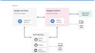 Apigee screenshot
