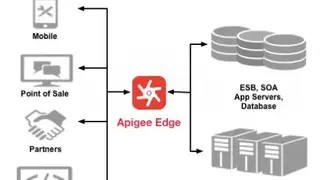 Apigee screenshot