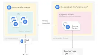 Apigee screenshot