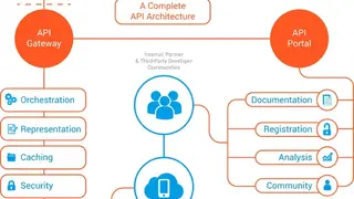 Apigee API Management screenshot