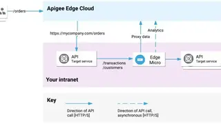 Apigee Edge screenshot