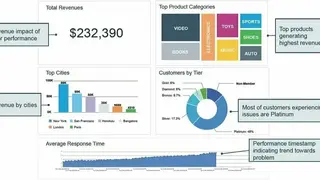 AppDynamics screenshot