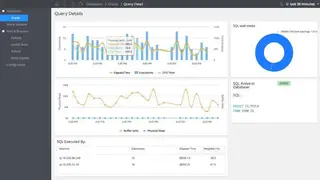 AppDynamics screenshot