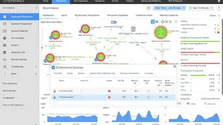 AppDynamics screenshot