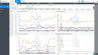 AppFormix screenshot
