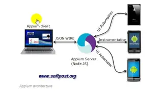 Appium screenshot