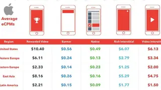Appodeal screenshot