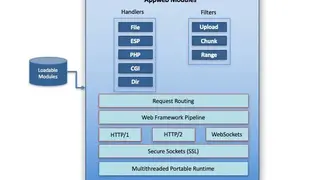 Appweb screenshot
