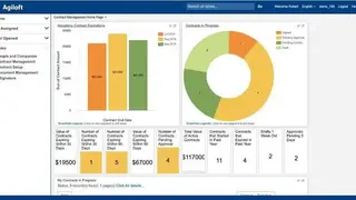 Apttus Contract Management screenshot
