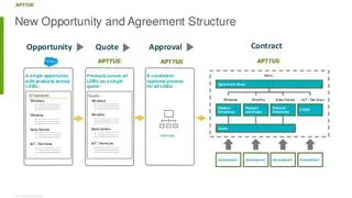 Apttus CPQ screenshot