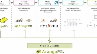 ArangoDB screenshot