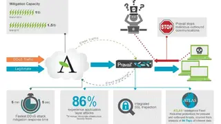 Arbor Networks screenshot