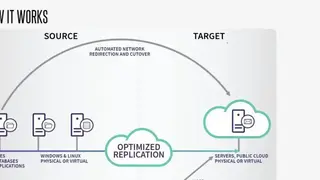 Arcserve Live Migration screenshot