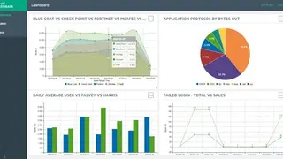 ArcSight screenshot