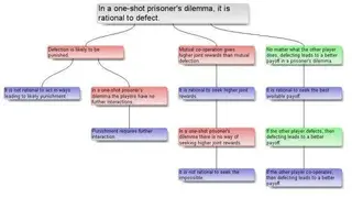 Argumentative screenshot