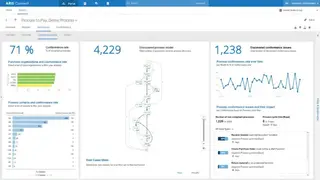 ARIS Process Mining screenshot