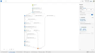 ARIS Process Mining screenshot