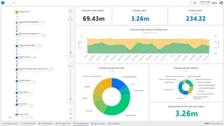 ARIS Process Mining screenshot