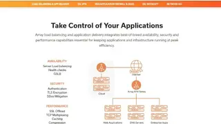 Array APV Series screenshot