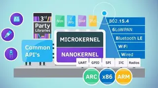 AskPCExperts screenshot