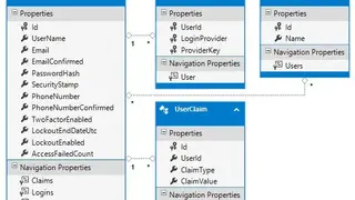 ASP.NET Identity screenshot