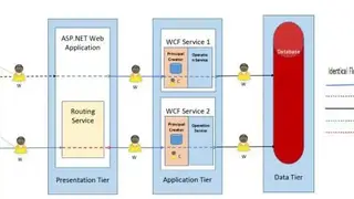 ASP.NET Identity screenshot