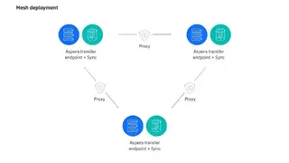 Aspera Managed File Transfer screenshot