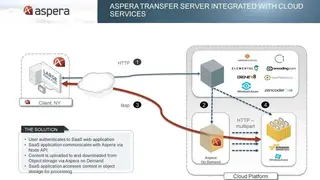 Aspera On Demand screenshot
