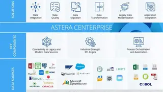 Astera Centerprise screenshot