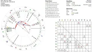 AstroConnexions screenshot
