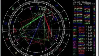 Astrolog32 screenshot