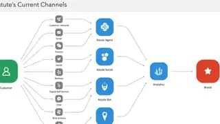 AstuteSolution Iperceptions screenshot