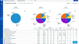 Atlassian Jira Align screenshot