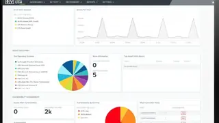AT&T Managed Vulnerability Program screenshot