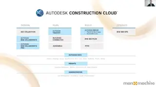 Autodesk Construction Cloud screenshot