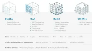 Autodesk Construction Cloud screenshot