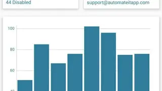 AutomateIt Pro screenshot