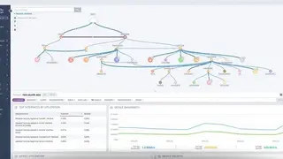 Auvik screenshot