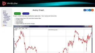 Aveloy Graph screenshot