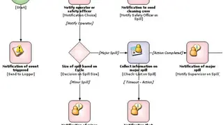 AVEVA Workflow Management screenshot