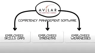 Avilar Competency Management screenshot
