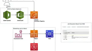 AWS Batch screenshot